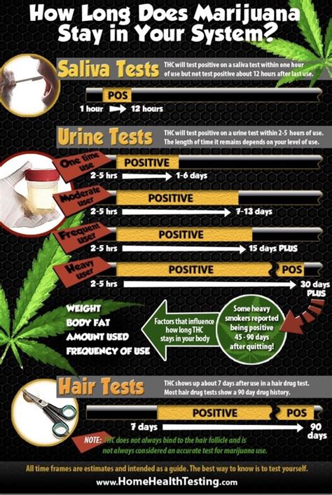 It has several components that have been shown to detoxify the system by eliminating contaminants. . If i smoke once will it show up in hair test